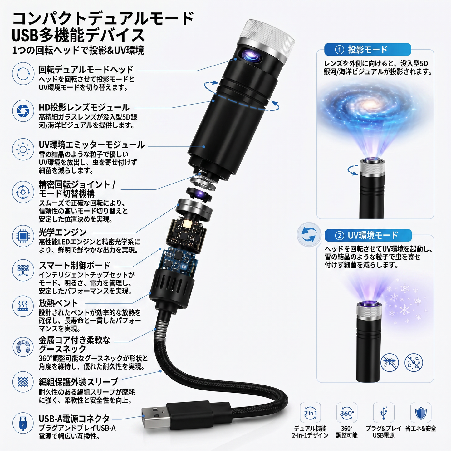 日本-第一版-SNCORM® 2-in-1 没入型プロジェクション&パープル・アンビエント・プロテクション・モード