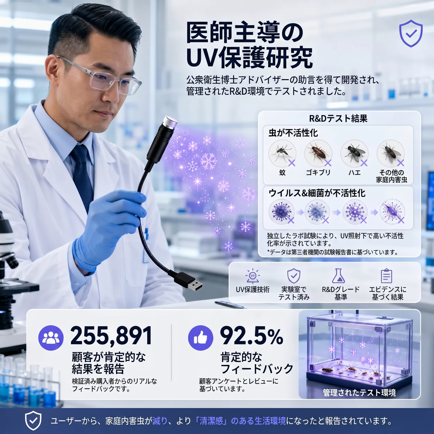 日本-第一版-SNCORM® 2-in-1 没入型プロジェクション＆パープル・アンビエント・プロテクション・モード