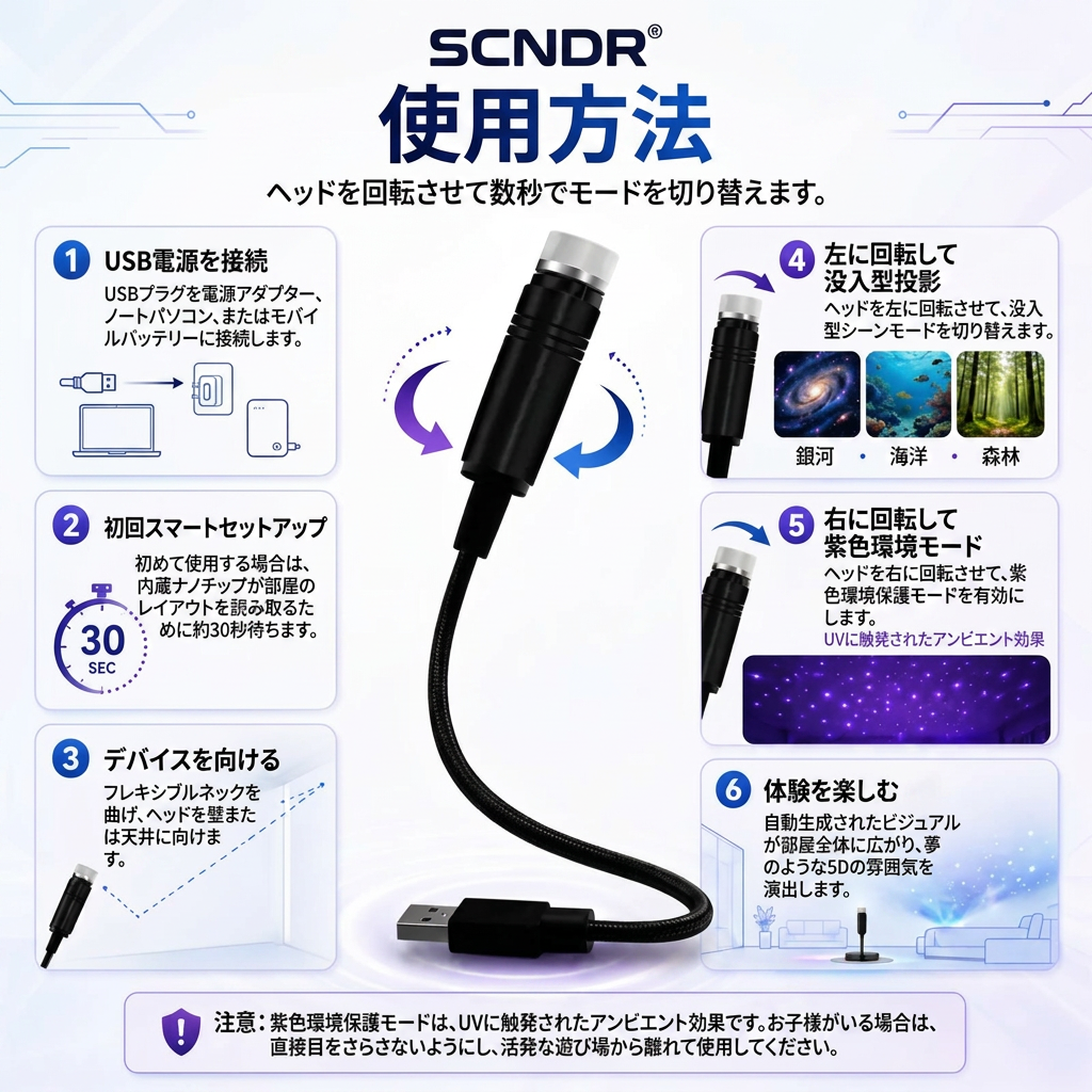 日本-第一版-SNCORM® 2-in-1 没入型プロジェクション＆パープル・アンビエント・プロテクション・モード
