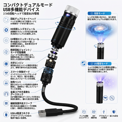 日本-第一版-SNCORM® 2-in-1 没入型プロジェクション＆パープル・アンビエント・プロテクション・モード