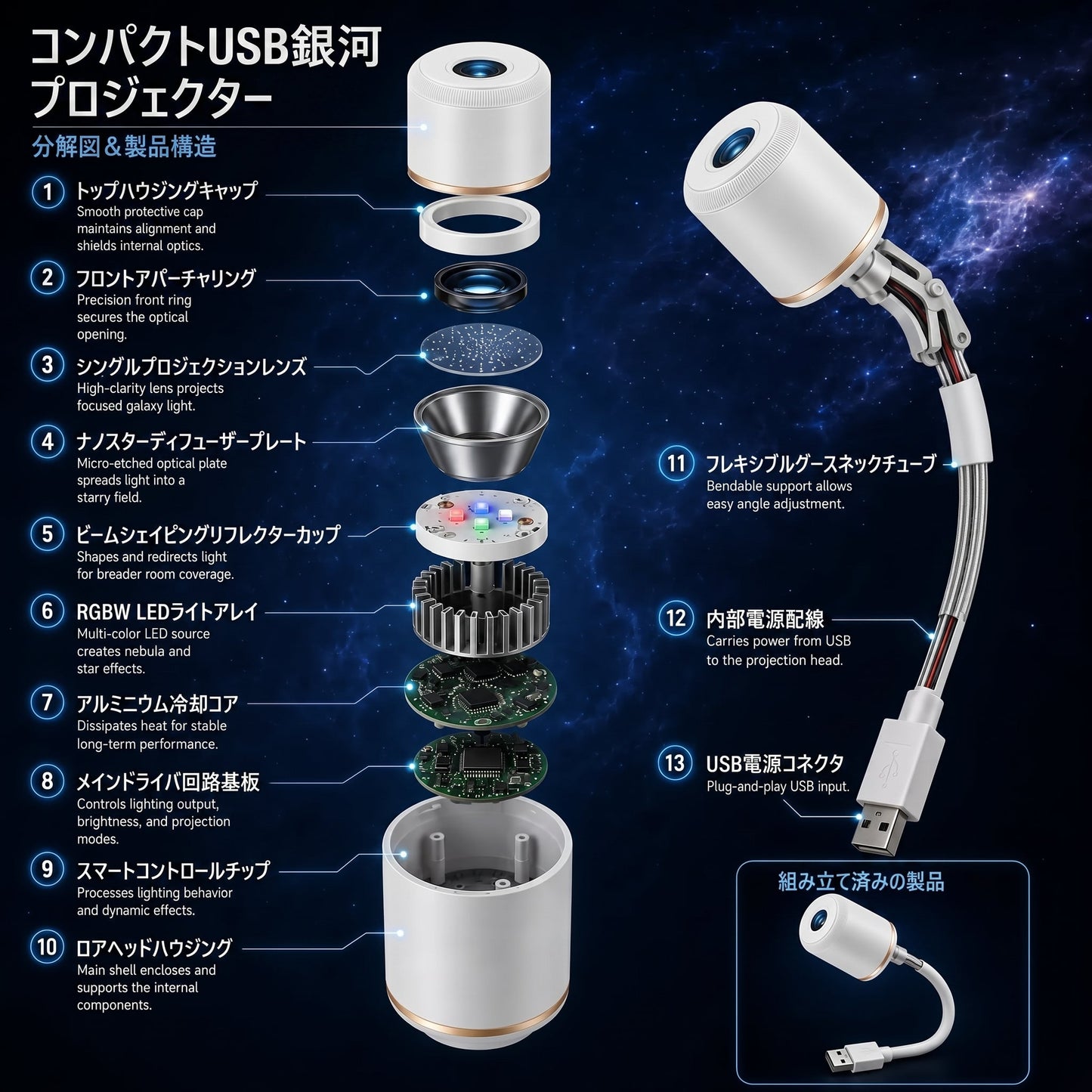 🌘𝑺𝑪𝑵𝑫𝑹® 次世代スマート投影HD搭載 スマートダイナミック5Dホログラフィックナイトライトプロジェクター