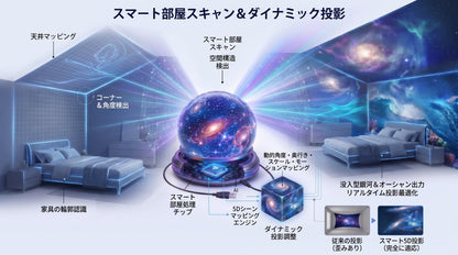 SCNDR® 🦕🦕5Dホログラフィック プロジェクター — 恐竜・星空・海の世界を再現！部屋が躍動する没入型ナイトライト